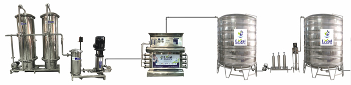 Mineral Water Plant